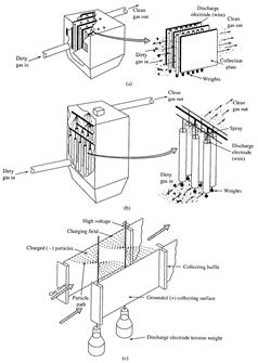 elektrofilter 3